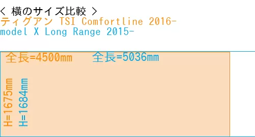 #ティグアン TSI Comfortline 2016- + model X Long Range 2015-